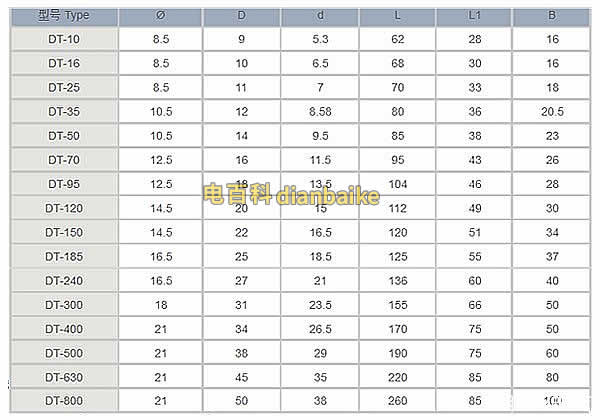 電纜銅鼻子型號規(guī)格表