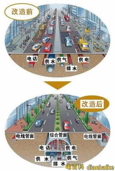 地下綜合管廊工程項(xiàng)目改造前后效果圖