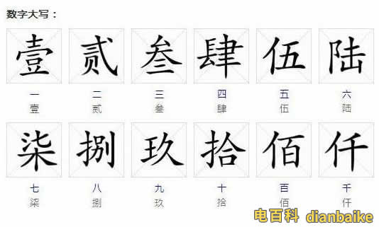 數(shù)字大寫怎么寫0到10