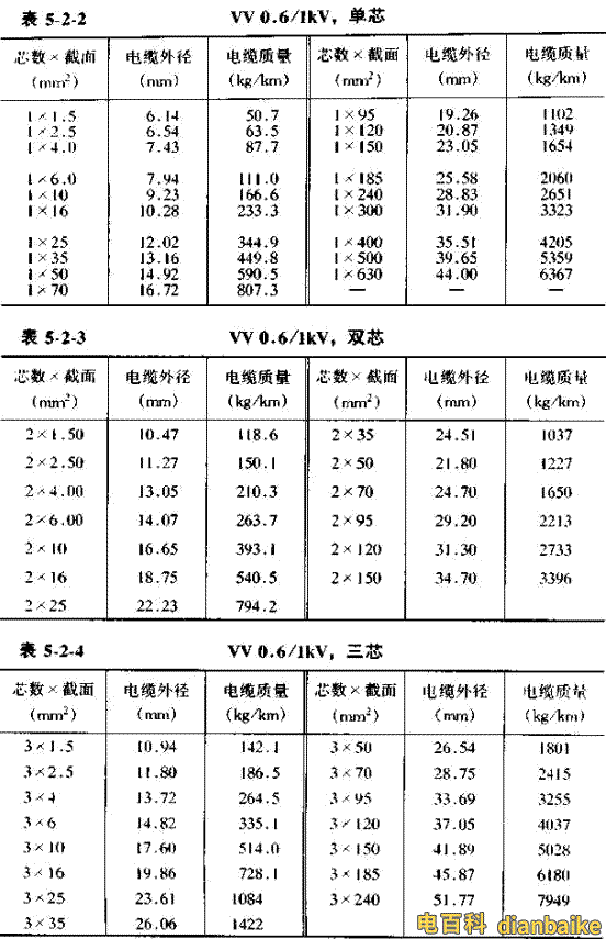 VV電纜直徑對照表