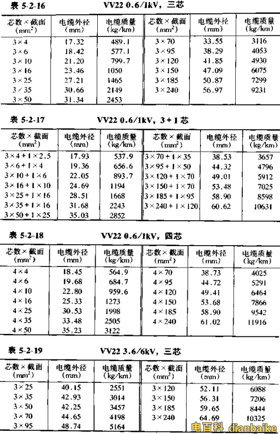 VV22電纜直徑對照表。VV22電纜重量對照表