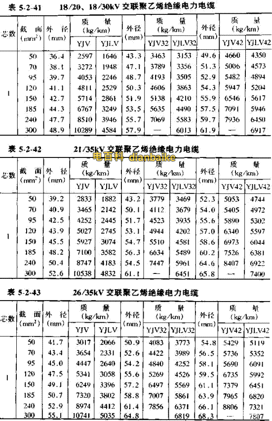 YJV42電纜直徑對照表，YJLV42電纜直徑對照表