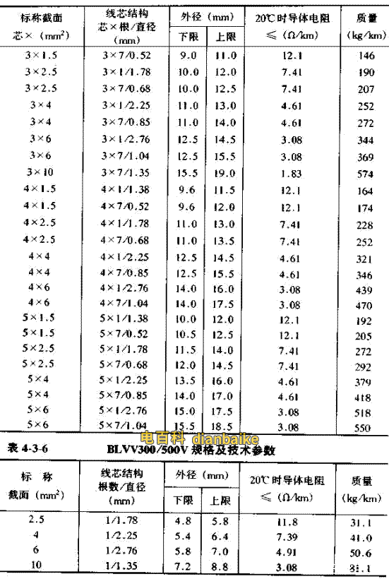 BVV電線直徑對(duì)照表