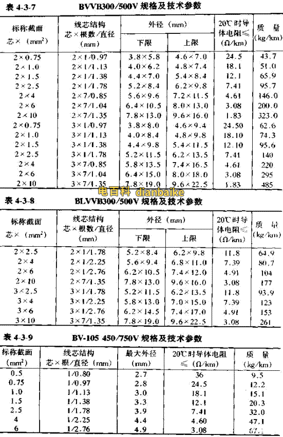 BVVB電纜線直徑對(duì)照表.