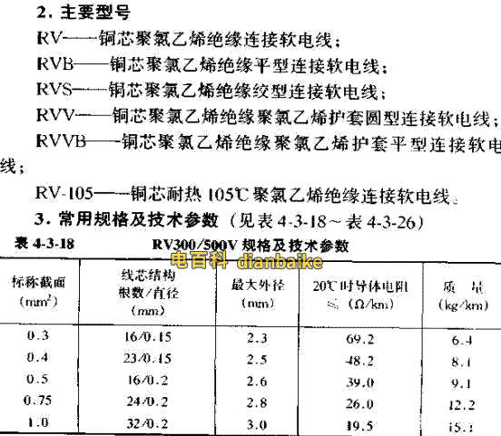 RV電線直徑對(duì)照表
