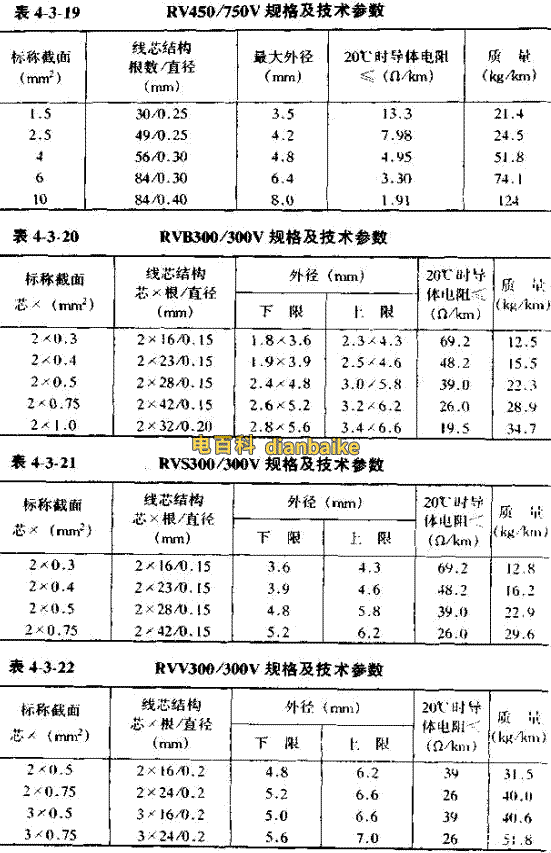 RV、RVB、RVS、RVV電線直徑對(duì)照表