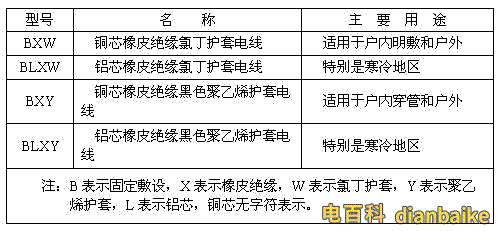 BLX代號(hào)含義