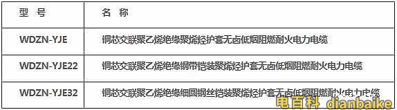 WDZN-YJE電纜型號規(guī)格