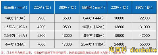 4平方銅線帶多少千瓦？380V下4平方帶多少？電纜線最大功率計算