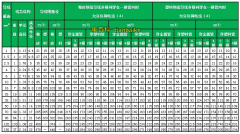 6平方銅線帶多少千瓦？380V下6平方帶多少？電纜線最大功率計(jì)