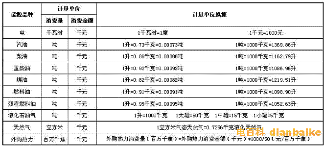 能源計(jì)量單位