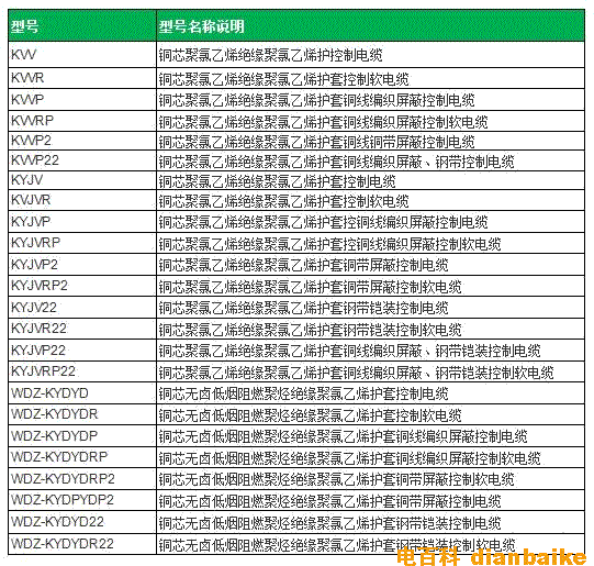 KYJV是什么電纜？KYJV與YJV、KYJVP、KYJV22、KVV、MKYJV電纜的區(qū)別