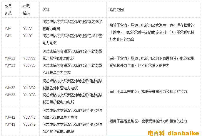 YJV電纜型號詳細參數(shù)
