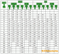 yjv電纜載流量表大全、yjv電纜載流量對(duì)照一覽表（收藏）