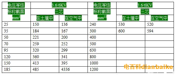 三芯yjv-3.6/6kv電纜載流量表