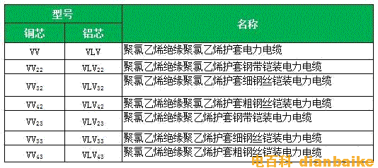 VV-0.6/1kV五芯聚氯乙烯絕緣電力電纜
