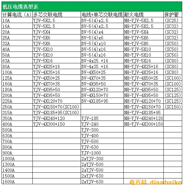 低壓電纜選型表