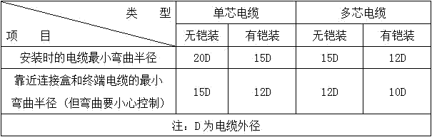 電纜安裝時的最小允許彎曲半徑