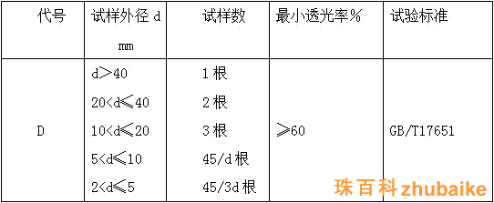 低煙電纜性能及試驗標準