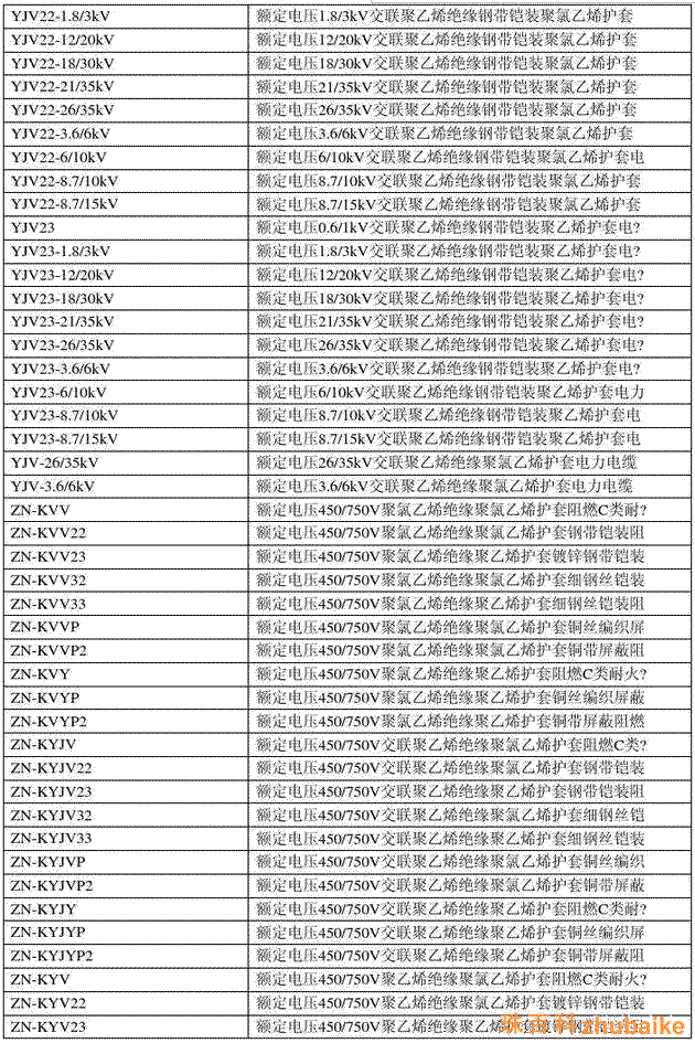 電纜銅線規(guī)格型號表
