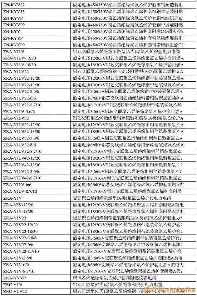 電纜銅線規(guī)格型號表
