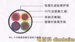 低煙無鹵電力電纜
