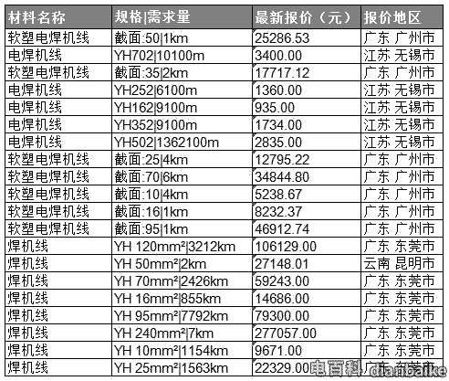 電焊機(jī)橡套電纜價(jià)格