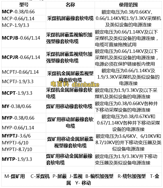 MCPT電纜型號表