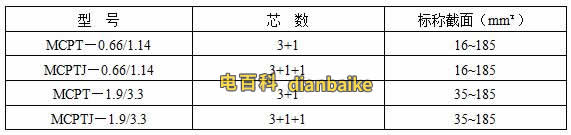 MCPT電纜規(guī)格表