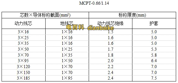 MCPT電纜外徑表