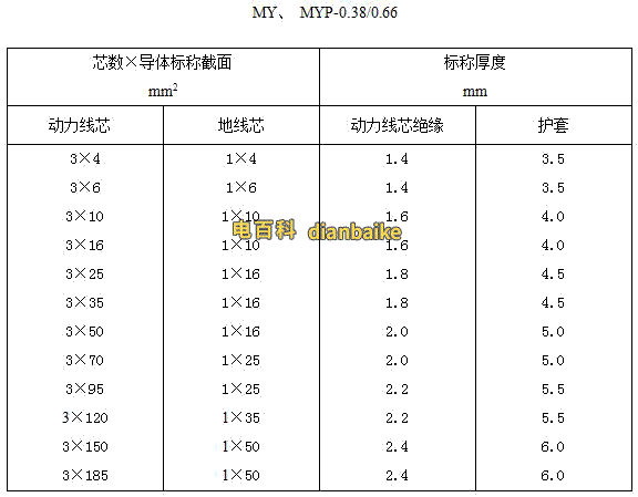 myp電纜外徑參數(shù)表
