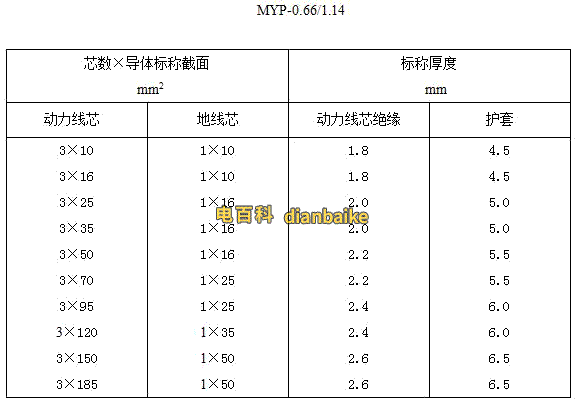 myp電纜外徑參數(shù)表