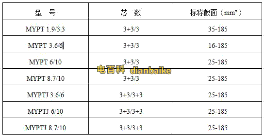 mypt電纜型號和mypt電纜規(guī)格