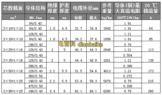 MYP電纜重量表myp電纜每米重量