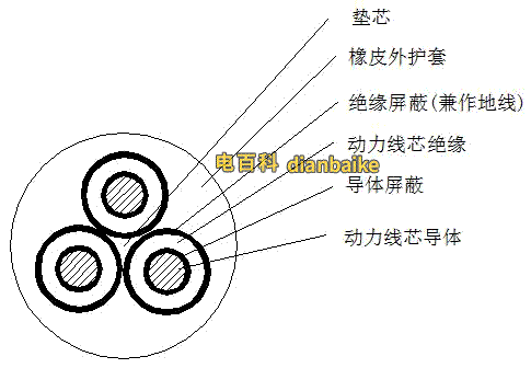 mypt電纜圖片、mypt電纜結(jié)構(gòu)圖，mypt電纜截面都有什么：