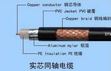 同軸電纜工作原理