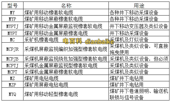 myq礦用輕型橡套軟電纜代號含義及myq電纜是什么意思