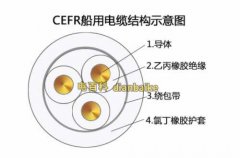 cefr是什么電纜？cefr船用橡套電纜型號規(guī)格和標(biāo)準(zhǔn)及cefr電纜技