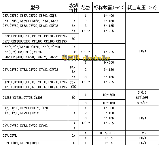 cefr電纜型號規(guī)格表