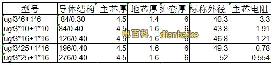 ugf橡套電纜型號規(guī)格