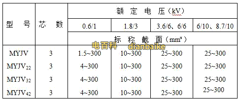 myjv22電纜型號和myjv22電纜規(guī)格表