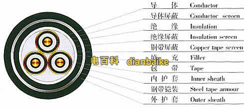 MYJV22電纜結(jié)構(gòu)圖
