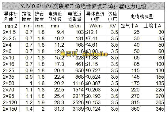YJV電纜規(guī)格型號截面積