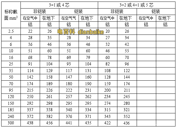 3+1、3+2、4+1、4芯、5芯YJV、YJY、YJLV、YJLY[包括鋼帶鎧裝]電纜載流量：