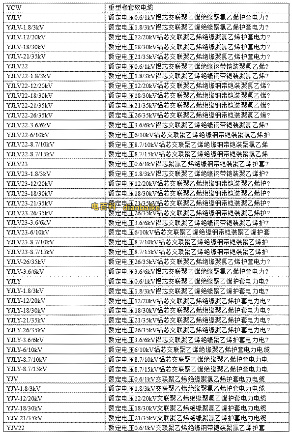 電線電纜規(guī)格型號(hào)對(duì)照表