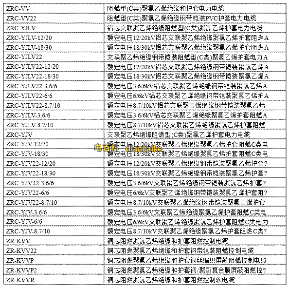 電線電纜規(guī)格型號(hào)對(duì)照表