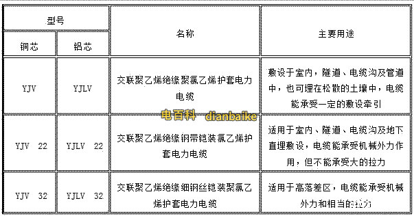 yjv22與yjv電纜的敷設(shè)方式
