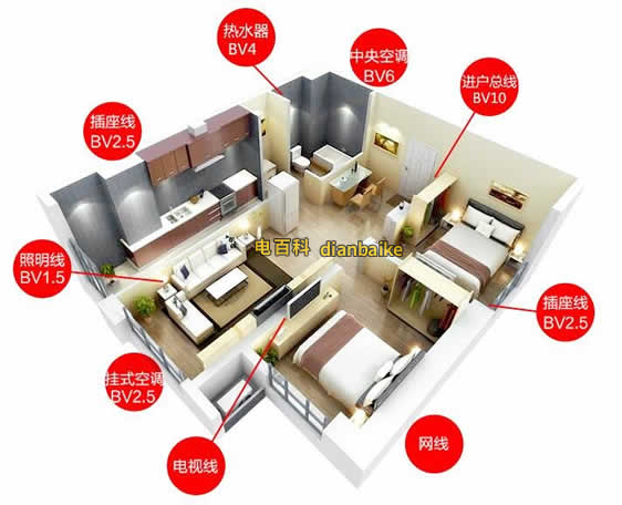 電線實(shí)際使用多少平方表