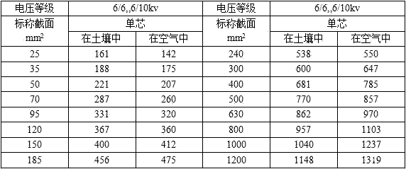 YJV、YJY、YJV22電壓等級6/6、6/10kv電纜載流量