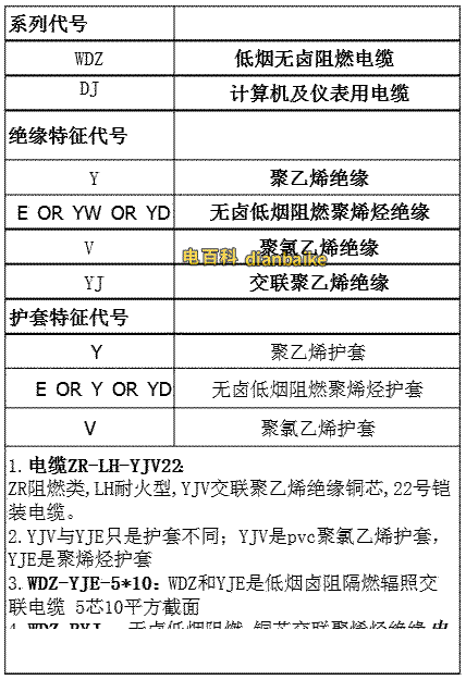 電纜yjv和yje的區(qū)別